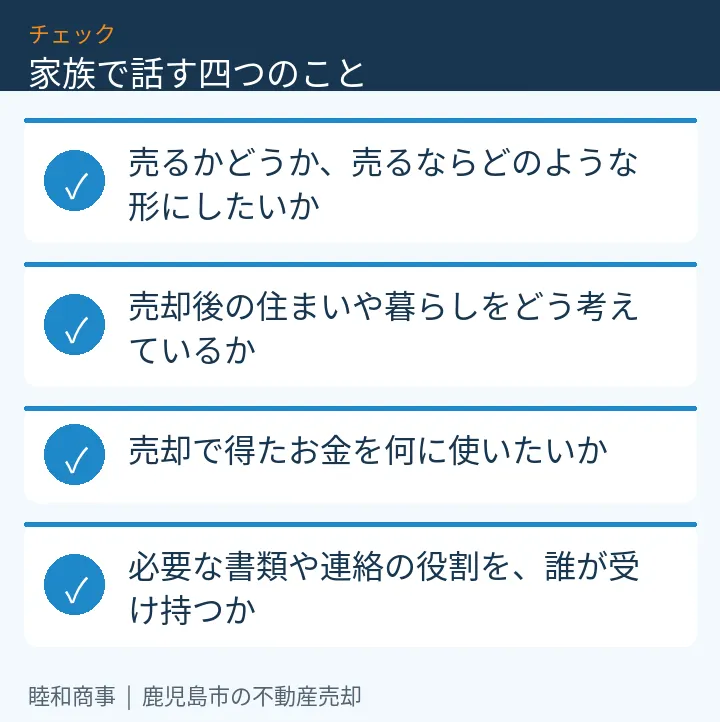 家族で話す四つのこと:売るかどうか、売るならどのような形にしたいか、売却後の住まいや暮らしをどう考えているか、売却で得たお金を何に使いたいか、必要な書類や連絡の役割を、誰が受け持つか