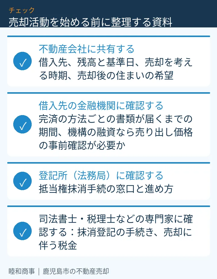 売却活動を始める前に整理する資料：本文の4項目をまとめた図解