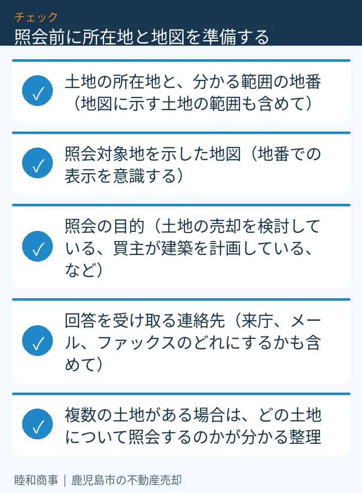 照会前に所在地と地図を準備する:本文の5項目をまとめた図解