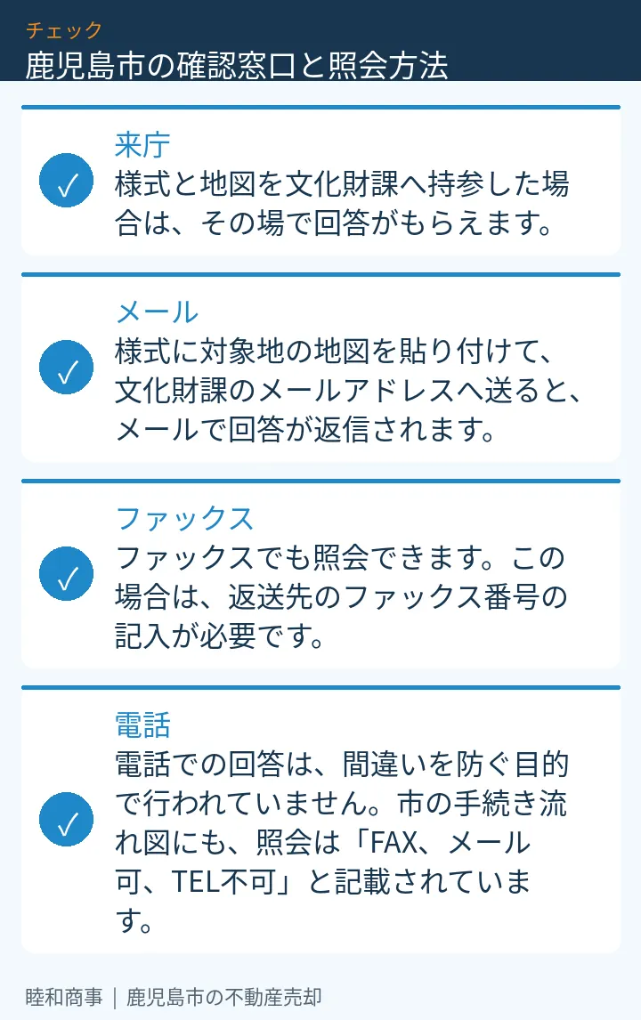 鹿児島市の確認窓口と照会方法:本文の4項目をまとめた図解