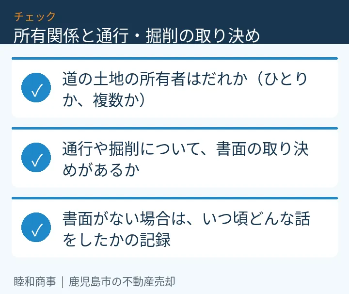 所有関係と通行・掘削の取り決め：本文の3項目をまとめた図解