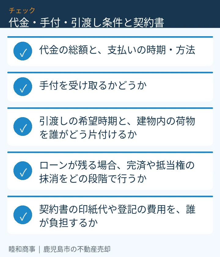 代金・手付・引渡し条件と契約書：本文の5項目をまとめた図解