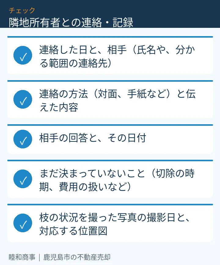 隣地所有者との連絡・記録:本文の5項目をまとめた図解