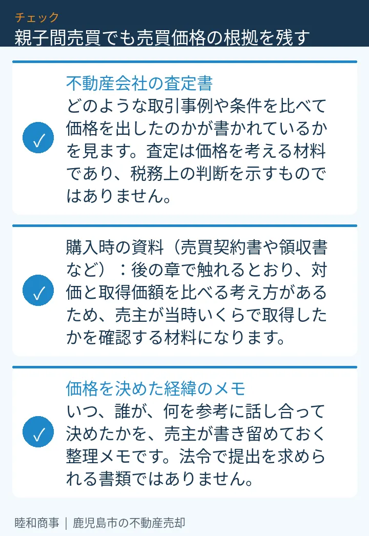 親子間売買でも売買価格の根拠を残す：本文の3項目をまとめた図解