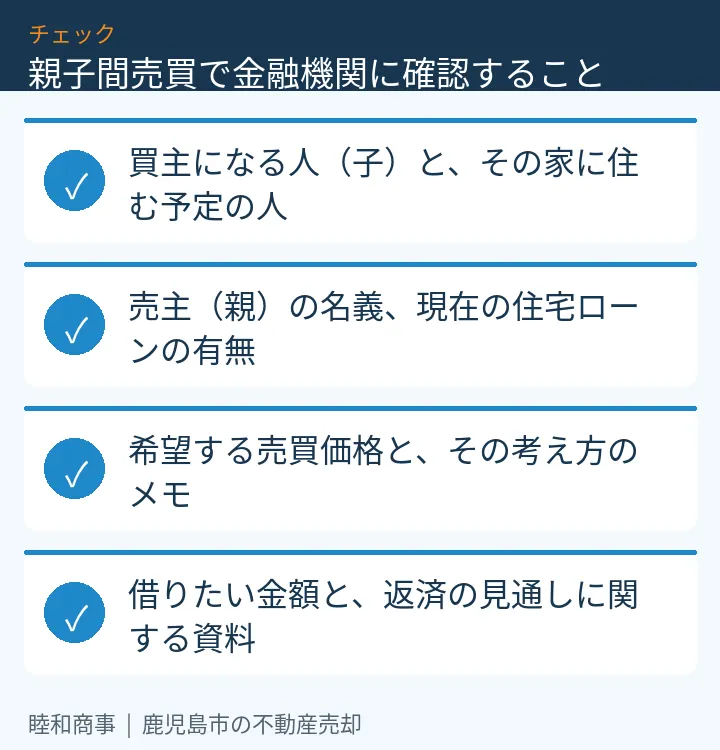 親子間売買で金融機関に確認すること:本文の4項目をまとめた図解