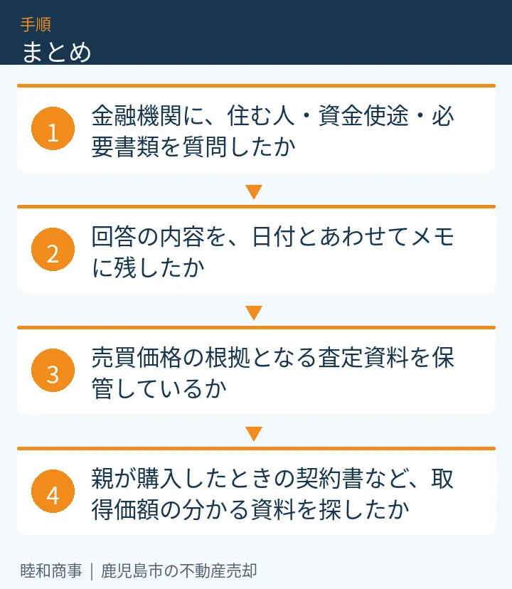 まとめ:本文の4項目をまとめた図解