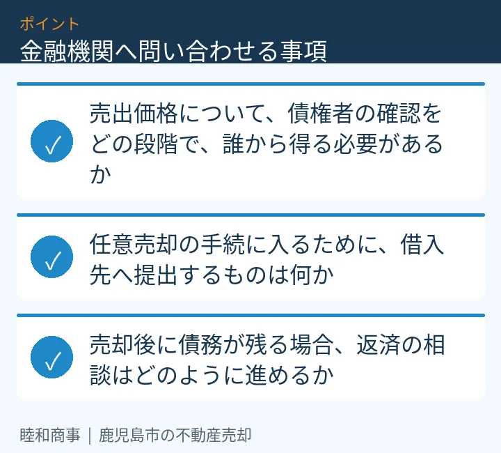 金融機関へ問い合わせる事項：本文の3項目をまとめた図解